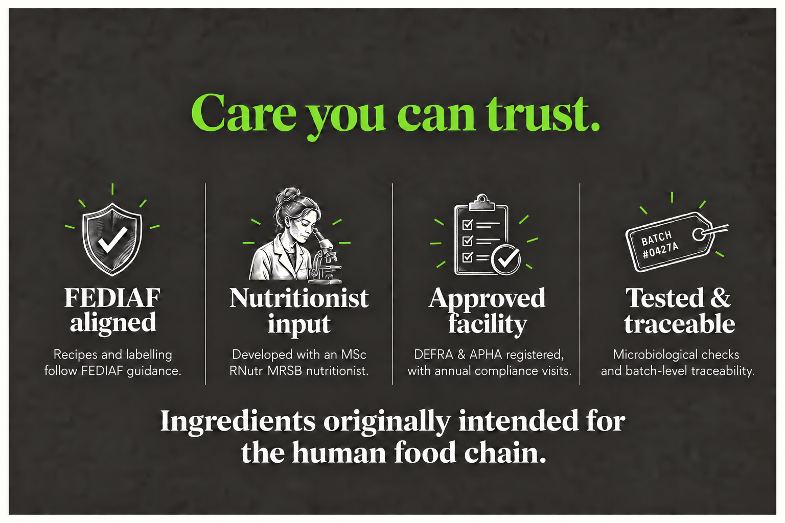 Care you can trust. FEDIAF aligned: recipes and labelling follow FEDIAF guidance. Nutritionist input: developed with an MSc RNutr MRSB nutritionist. Approved facility: DEFRA and APHA registered, with annual compliance visits. Tested and traceable: microbiological checks and batch-level traceability. Ingredients originally intended for the human food chain.