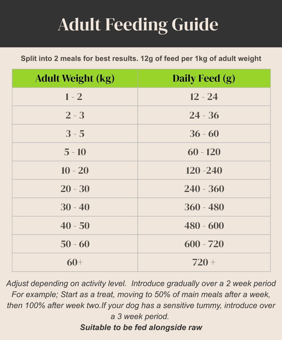 Chicken & Sweet Potato. Cold Pressed Complete