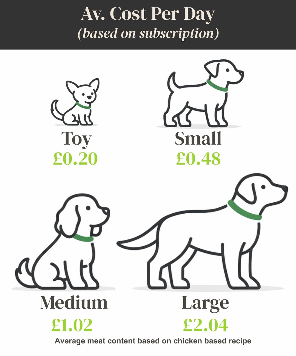 Chicken & Sweet Potato. Cold Pressed Complete