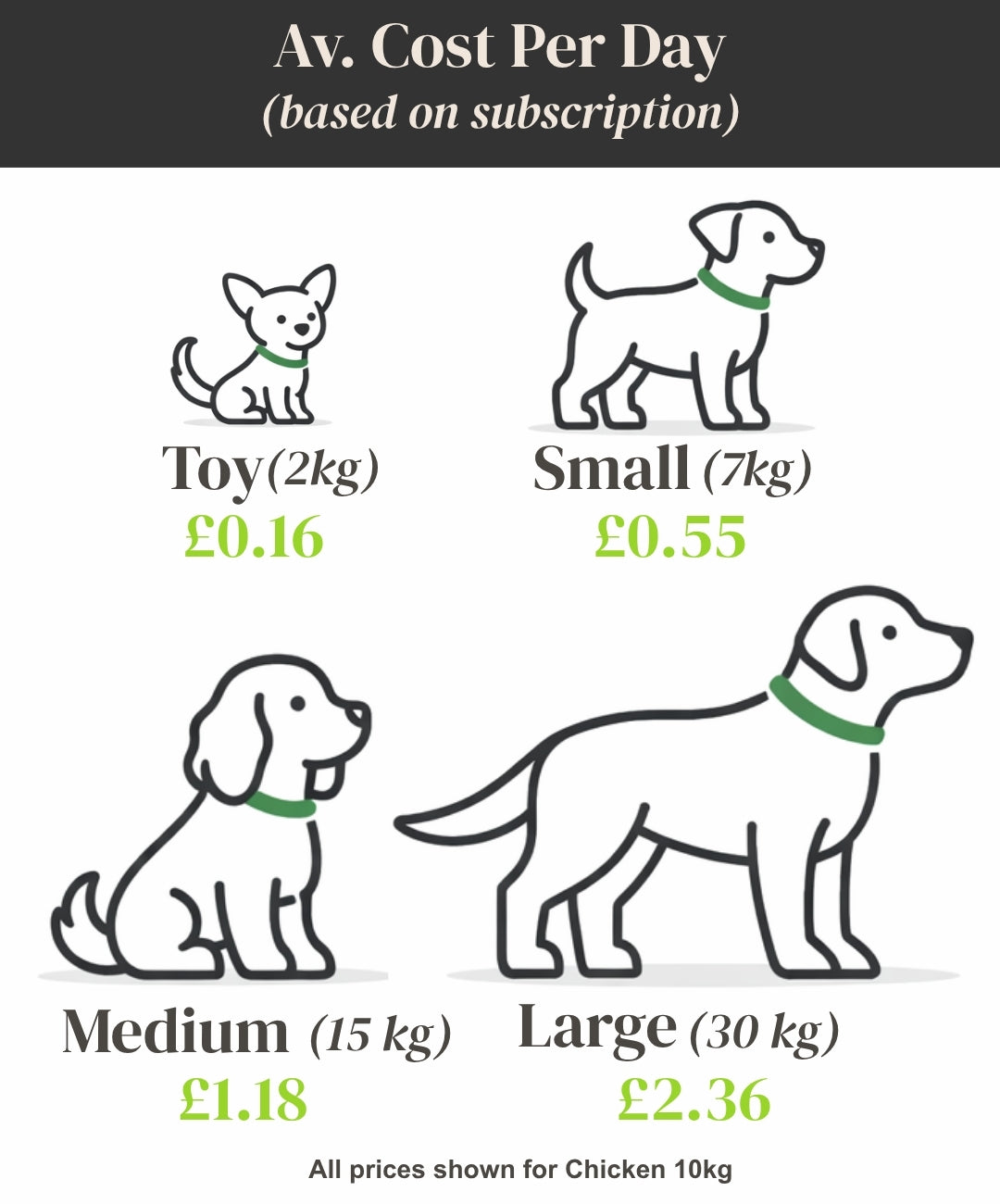 Chicken & Sweet Potato. Cold Pressed Complete