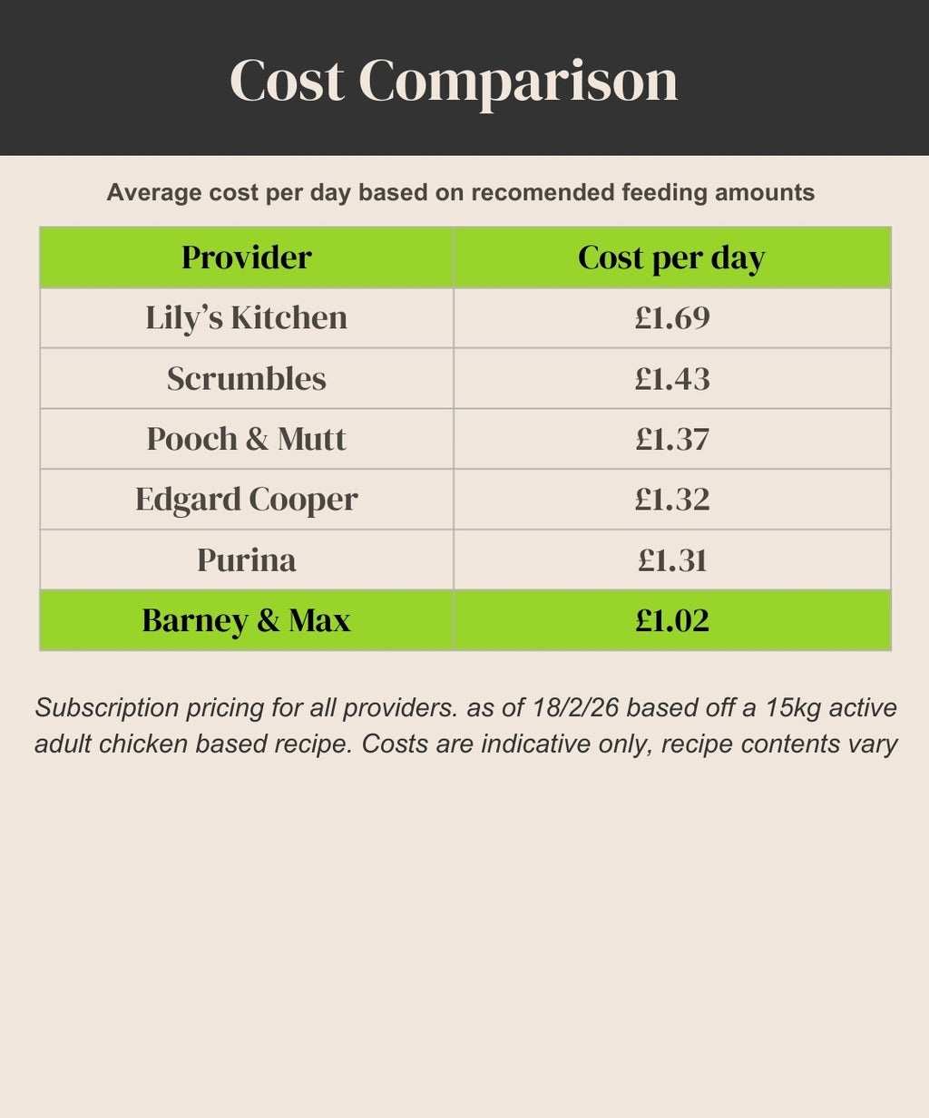 Chicken & Sweet Potato. Cold Pressed Complete