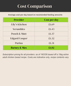 Chicken & Sweet Potato. Cold Pressed Complete