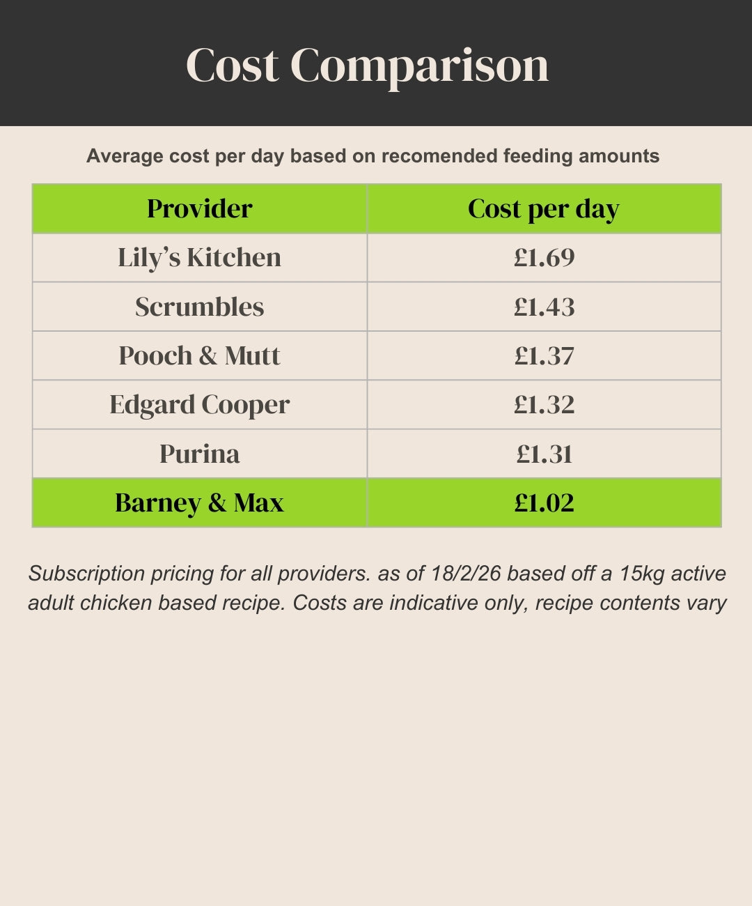 Chicken & Sweet Potato. Cold Pressed Complete