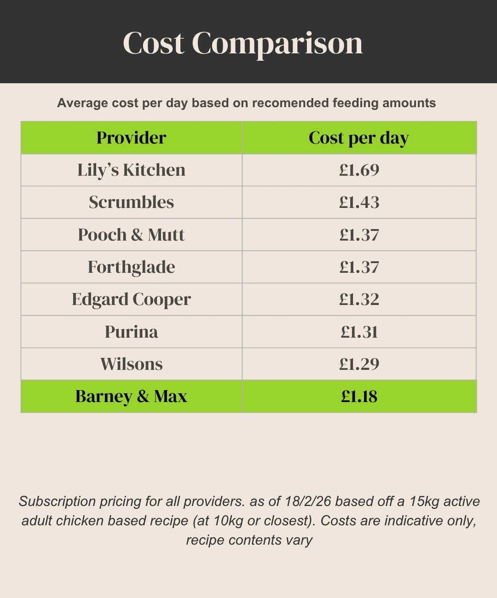Chicken & Sweet Potato. Cold Pressed Complete