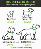 chicken 10kg daily feeding costs at 10% subscription discount; updated October 2026