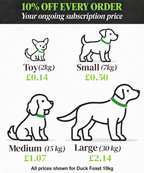 Duck Feast 10kg daily feeding costs at 10% subscription discount; updated October 2026