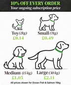 fish 10kg daily feeding costs at 10% subscription discount; updated October 2026