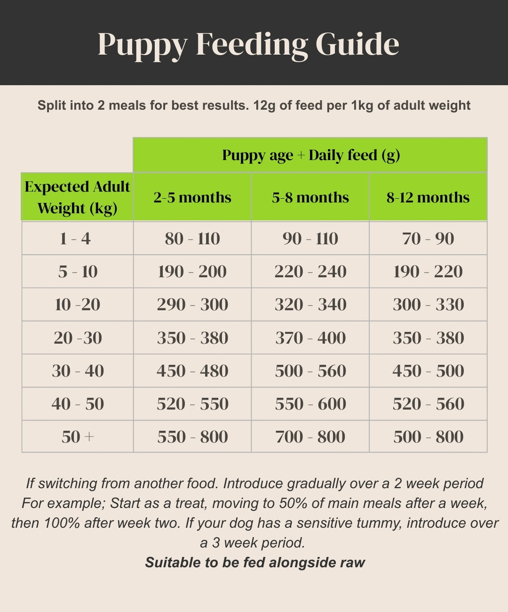 Chicken & Sweet Potato. Cold Pressed Complete